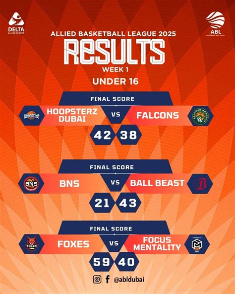 abl results|ABL 2023/2024 scoreboard .